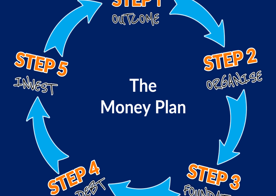 5 steps to financial success
